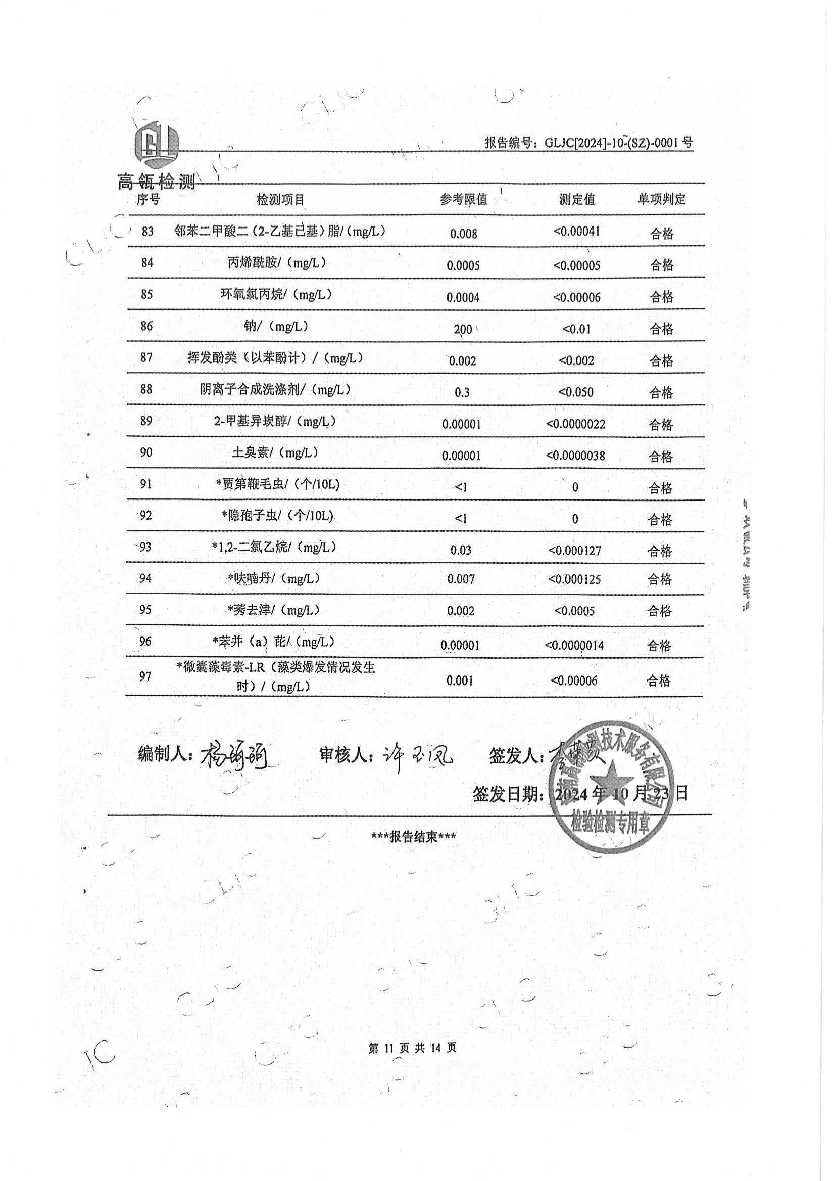 商城县城区水质监督检查报告(1)_11.jpg