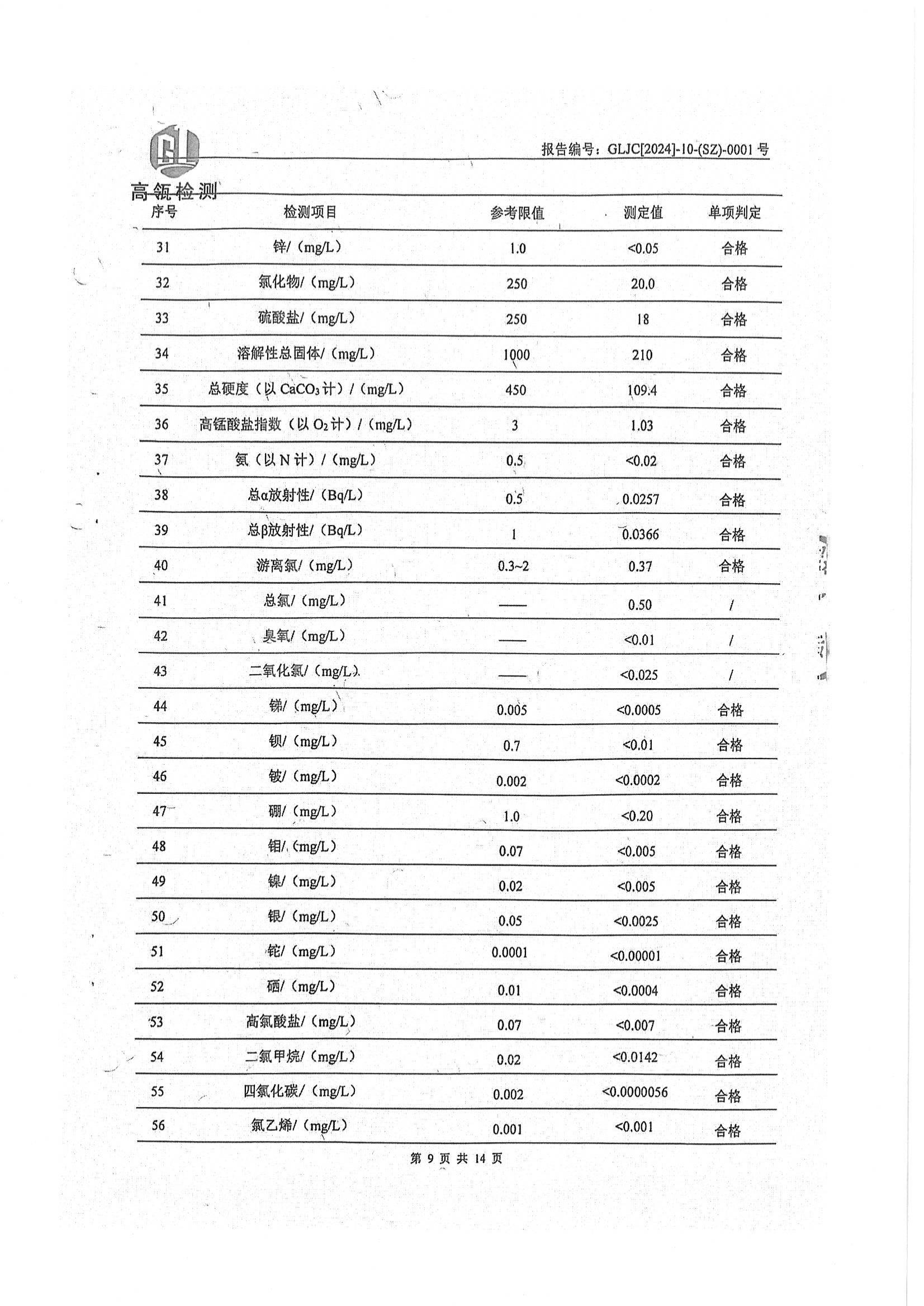 商城县城区水质监督检查报告(1)_09.jpg