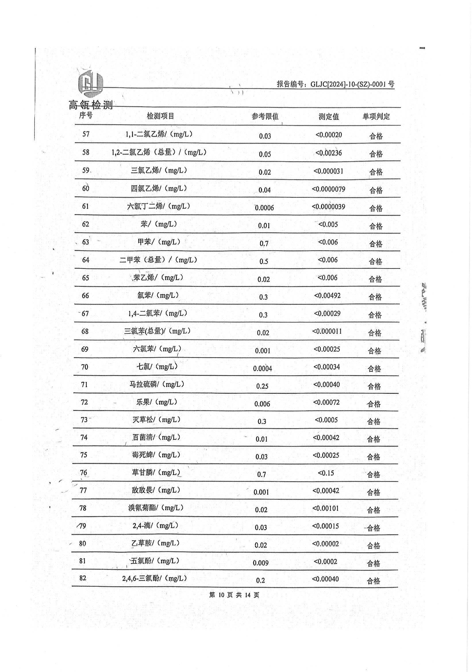 商城县城区水质监督检查报告(1)_10.jpg